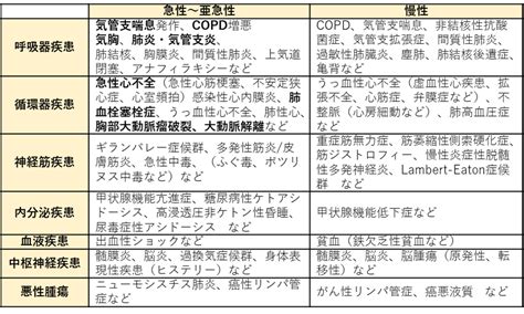 呼吸困難心理作用|「呼吸困難（息切れ・息苦しさ）」の原因は何か？